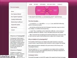 Sites similar to knotsystem.dk
