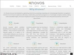 Sites similar to knovos.com