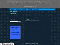 Sites similar to know-the-events.blogspot.com