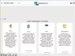 Sites similar to knowledge2life.com