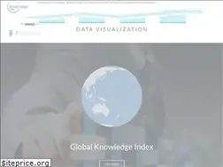 Sites similar to knowledge4all.com