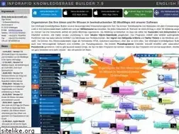 Sites similar to knowledgemaps.info