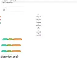 Sites similar to knowsara.com