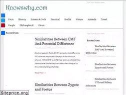 Sites similar to knowswhy.com