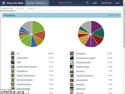 Sites similar to knowthemeta.com
