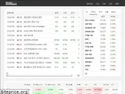Sites similar to ko.tradingeconomics.com