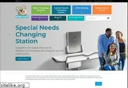 Sites similar to koalabear.com