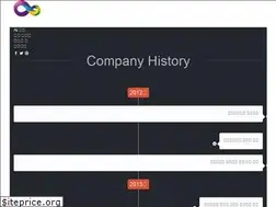 Sites similar to koandi.com