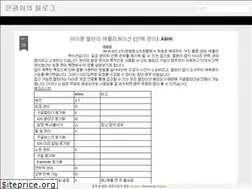 Sites similar to koaunghi.blogspot.com