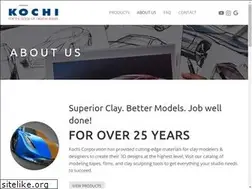 Sites similar to kochico.com