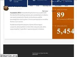 Sites similar to kodiakbp.com