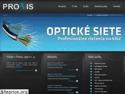 Sites similar to kody-bank.sk