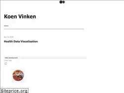 Sites similar to koenvinken.medium.com