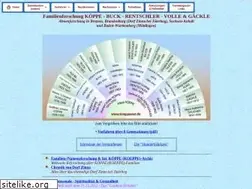 Sites similar to koeppenet.de