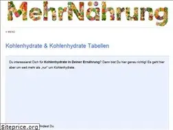 Sites similar to kohlenhydrate-tabellen.com