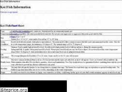 Sites similar to koi-fish.com