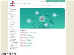 Sites similar to koko-shares.com