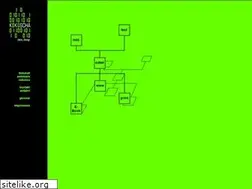 Sites similar to kokoscha.de