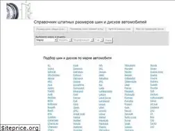 Sites similar to koleso-razmer.ru