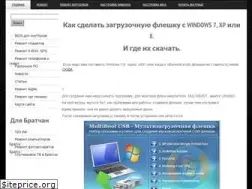 Sites similar to kom-servise.ru
