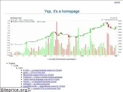 Sites similar to komar.in