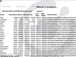 Sites similar to komodostats.com