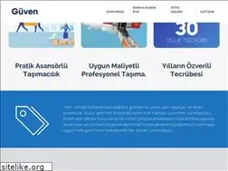 Sites similar to konyaevdeneve.net
