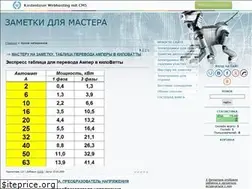 Sites similar to kopilkasovetov.ucoz.ru