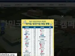 Sites similar to kopo.ac.kr