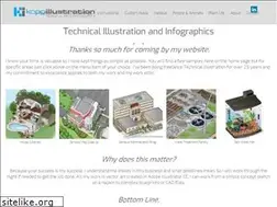 Sites similar to koppillustration.com
