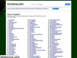 Sites similar to koransuren.com