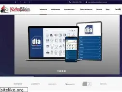 Sites similar to korfezbilisim.com.tr