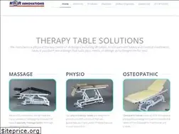Sites similar to korinnovations.com