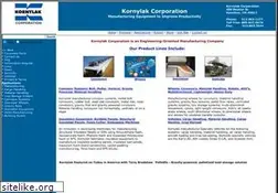 Sites similar to kornylak.com