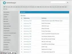 Sites similar to kornzauber.de