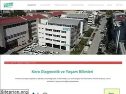 Sites similar to koroilac.com