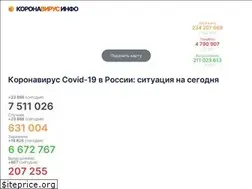 Sites similar to koronainfo.ru