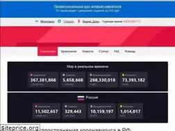 Sites similar to koronavirus.ru