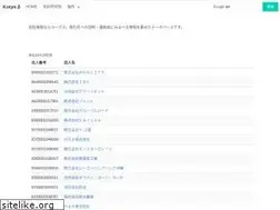 Sites similar to korps.jp