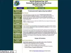 Sites similar to kortheng.com