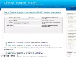 Sites similar to korzh.net