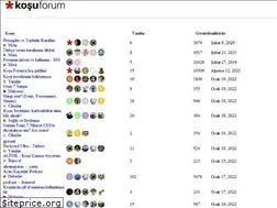 Sites similar to kosuforum.com