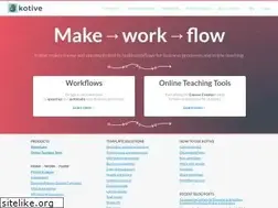 Sites similar to kotive.com