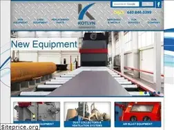 Sites similar to kotlyn.com