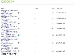 Sites similar to kotoba.wiki