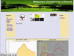 Sites similar to koukni.se