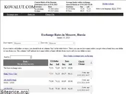 Sites similar to kovalut.com