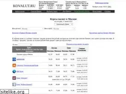 Sites similar to kovalut.ru