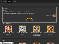 Sites similar to kraven2g.github.io