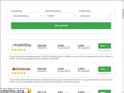 Sites similar to kreditcheck-24.eu